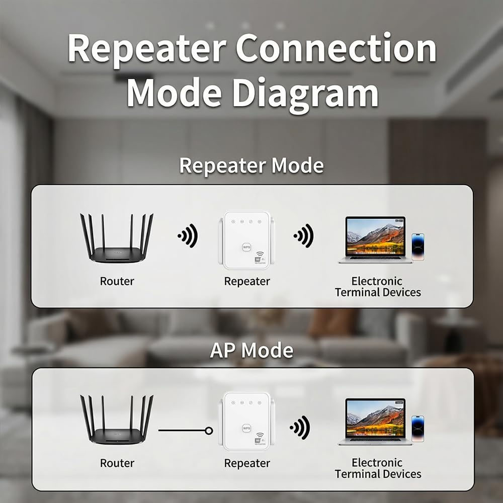 2026 New WiFi Repeater 300Mbps - đánh giá và giá Home Improvement And Hardware