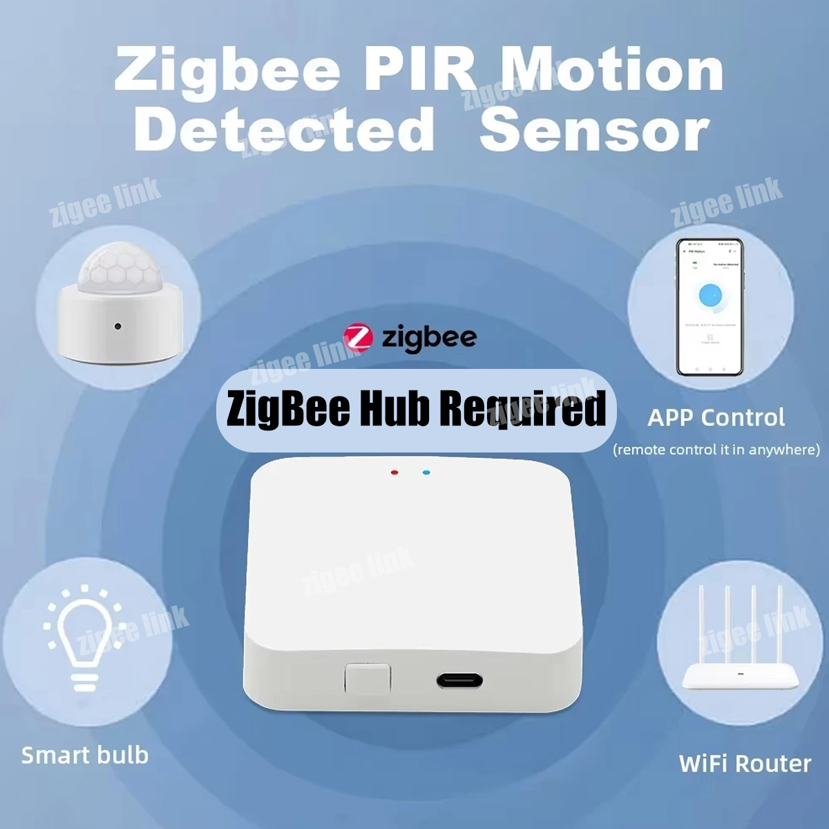 ZigBee 3.0 PIR Motion Sensor W - đánh giá và giá Home Improvement And Hardware